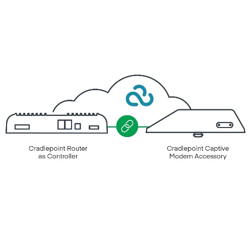 NHC-CMW-170900-014 Cradlepoint 5G Captive Modem and WiFi Accessory, Outdoor, R2105-5GB (4.1Gbps modem), Global; Used with R1900