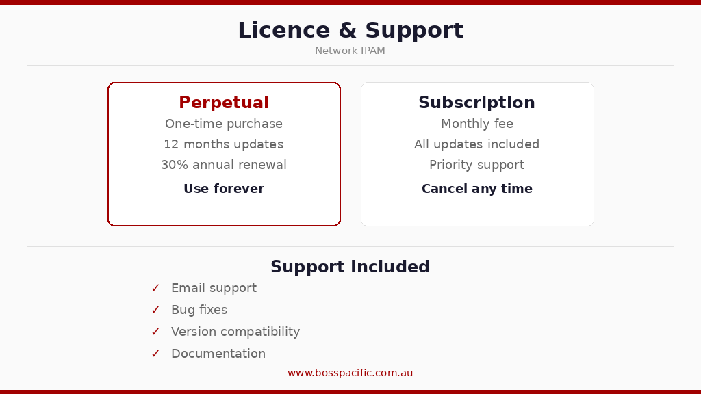 Licence & Support
