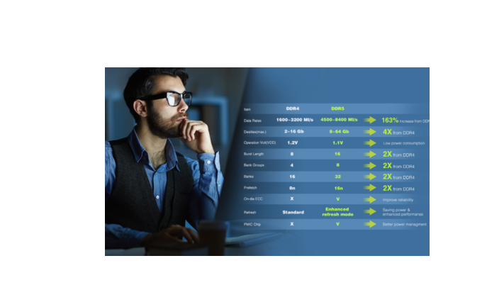 [AD5U480016G8-BADZ] AD5U480016G8-BADZ DDR5 4800MHz 16GB (1x16) Desktop Memory OEM