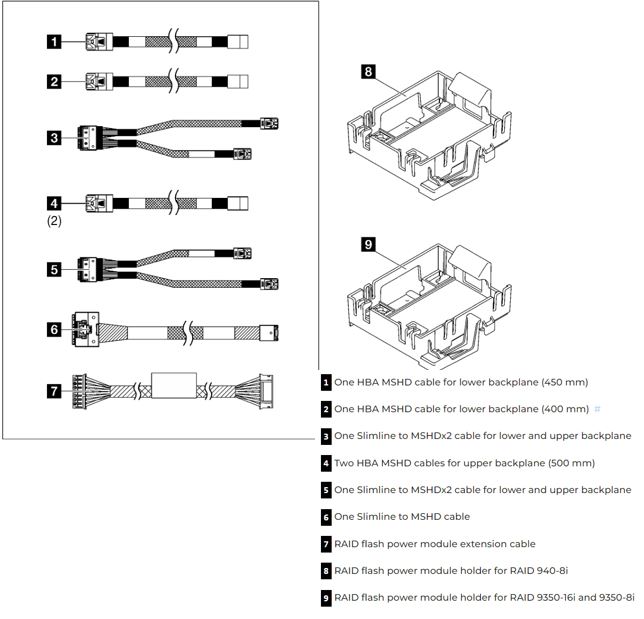 [889488628681] 889488628681 LENOVO ThinkSystem ST250 Series RAID Cable Kit
