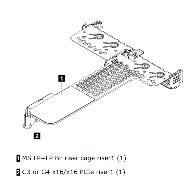 [889488511884] 889488511884 LENOVO ThinkSystem SR630 V2/SR645 x16/x16 PCIe G4 Riser1 LP+LP Option Kit