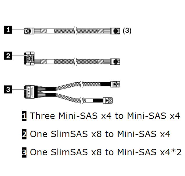 [889488628667] 889488628667 LENOVO ThinkSystem SR250 V2 X30/X40 RAID Cable Kit