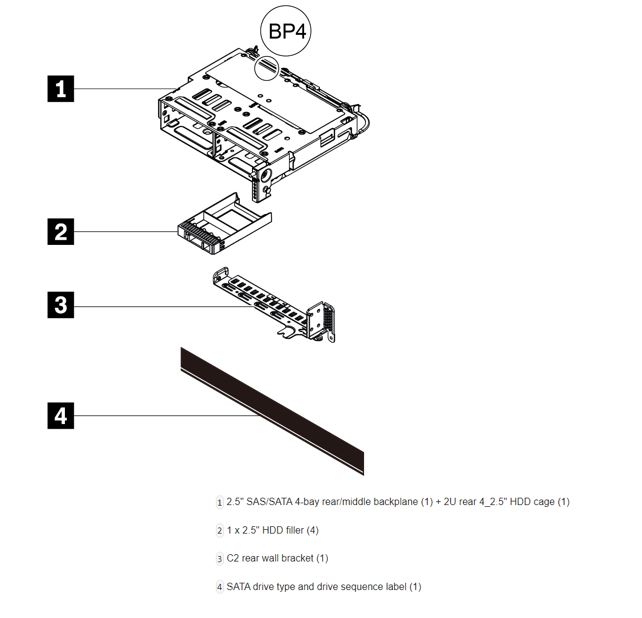 [889488528196] 889488528196 LENOVO ThinkSystem V2/V3 2U Rear 4x2.5" SAS/SATA Backplane Option Kit