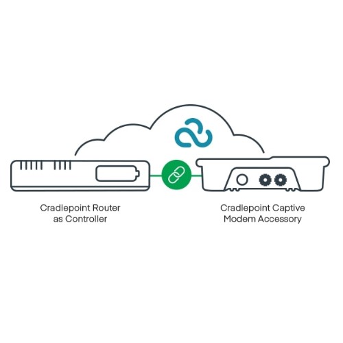 [NHC-CM-170900-009] NHC-CM-170900-009 Cradlepoint 5G Captive Modem Accessory, Outdoor, W2005-5GB (4.1Gbps modem), AP; Used with CR4250-PoE, R1900, IBR1700, E300, and E3000