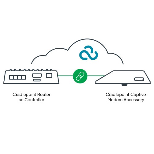 R2105 Cradlepoint 5G Captive Modem and WiFi Accessory, Outdoor, -5GB (4.1Gbps modem), Global; Used with R1900