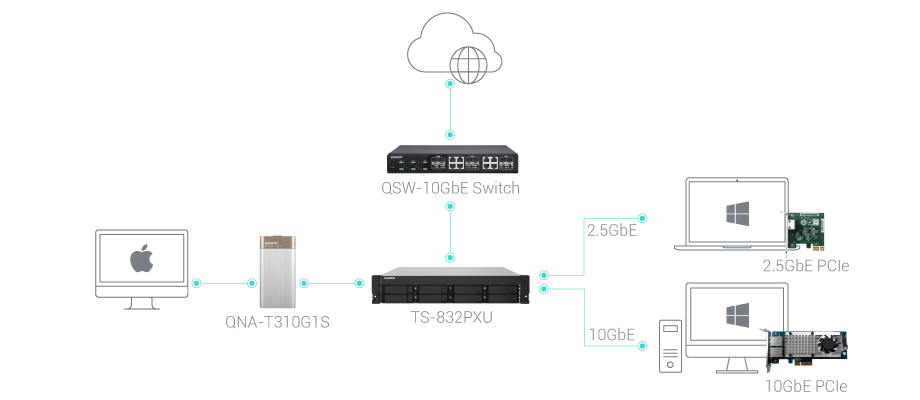 8-Bay AL324 quad-core 1.7 GHz rackmount NAS with 250W redundant PSU, 4GB DDR4 UDIMM RAM (max 16GB), SATA 6Gb/s, 2x 10GbE SFP+, 2x 2.5GbE