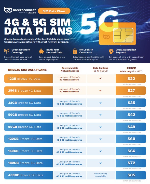 IP-BREEZE-SIM Breeze Connect  Data Sim, Order through Dealershop and Activate with Breeze Connect
