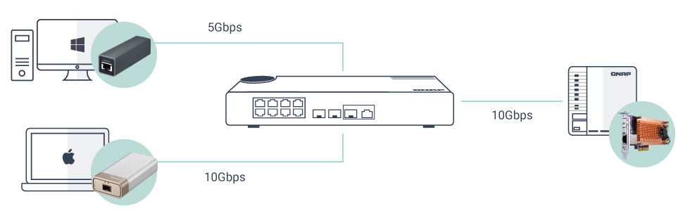 [QSW-308-1C] 8 1GbE NBASE-T ports, 3 10GbE SFP+ with shared one 10GBASE-T ports  unmanage switch, 10GbE NBASE-T support for 5-speed auto negotiation
